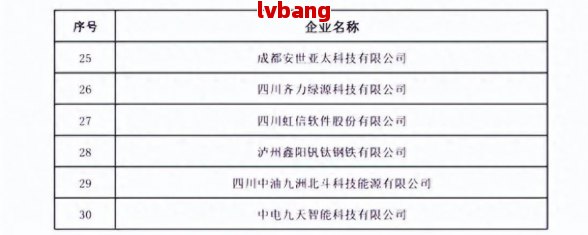 优质工商注册企业名单麻将胡了免费试玩成都(图11)
