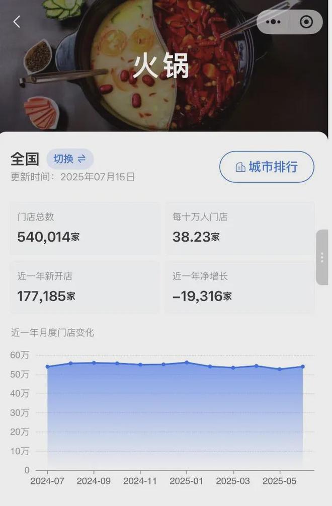 然！集体闭店！曾经是“排队王”！PG电子游戏麻将胡了唏嘘！太突(图2)
